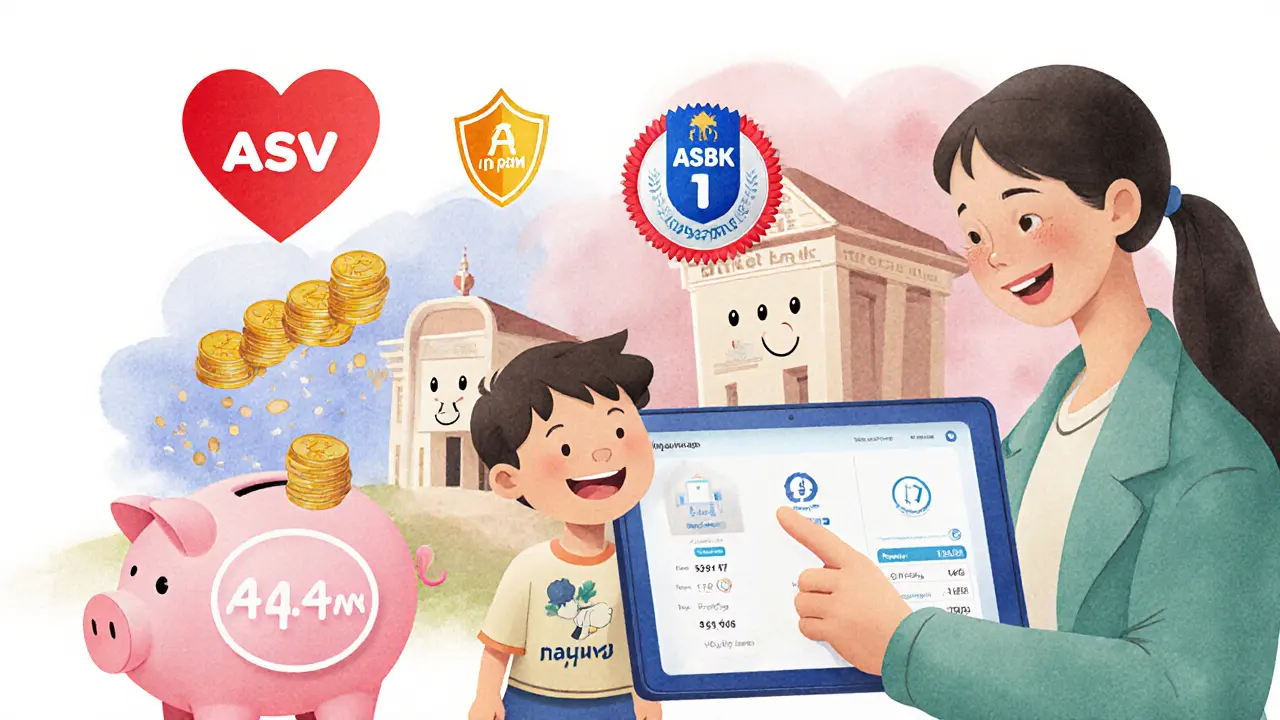 Семья управляет сбережениями через планшет: растут проценты, щит защиты, без комиссий — дружелюбная атмосфера цифрового банкинга.