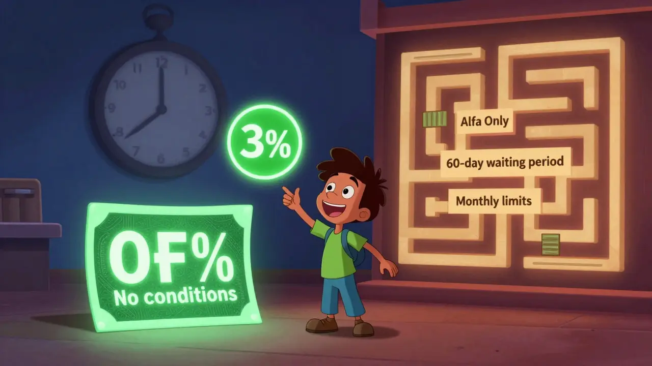 Человек тратит деньги с кэшбэком, но его финансы запутаны в правилах.