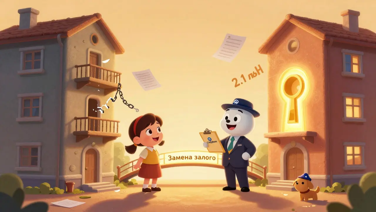 Смена залога по ипотеке: как заменить квартиру в обеспечении кредита без рефинансирования