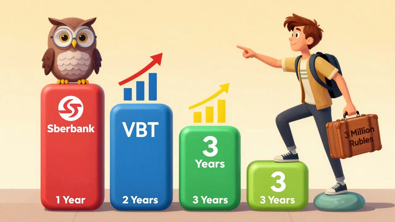 Человек поднимается по цветной лестнице вкладов с разными сроками и банками.