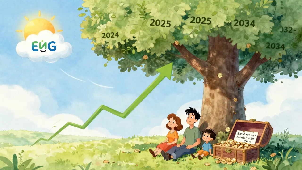 Семья сидит под деревом с листьями-графиками, у его основания — сундук с 1,2 млн рублей.